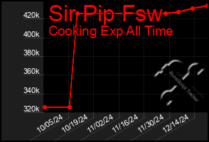 Total Graph of Sir Pip Fsw