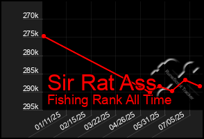 Total Graph of Sir Rat Ass