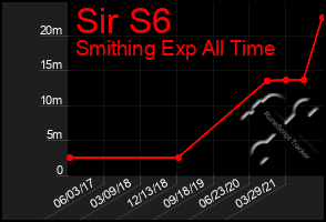 Total Graph of Sir S6