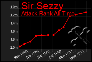 Total Graph of Sir Sezzy