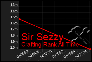 Total Graph of Sir Sezzy