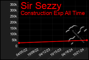 Total Graph of Sir Sezzy