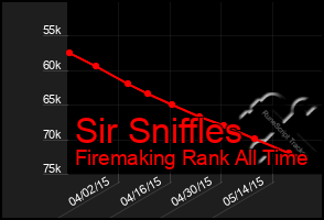 Total Graph of Sir Sniffles