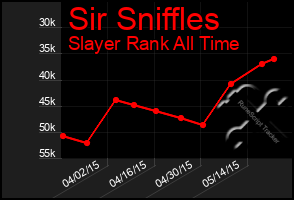 Total Graph of Sir Sniffles