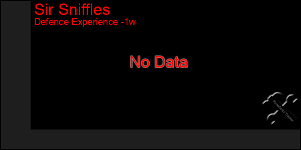 Last 7 Days Graph of Sir Sniffles