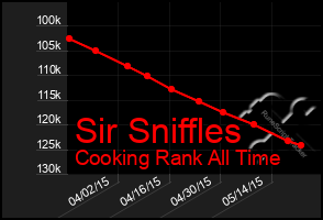 Total Graph of Sir Sniffles