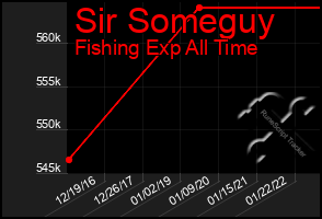 Total Graph of Sir Someguy