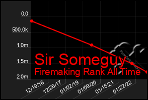 Total Graph of Sir Someguy