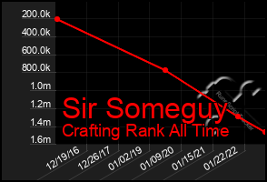 Total Graph of Sir Someguy