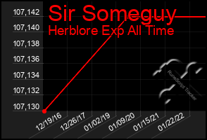 Total Graph of Sir Someguy