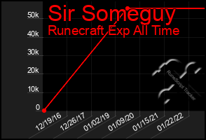 Total Graph of Sir Someguy