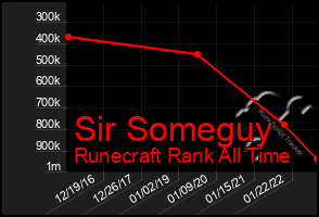 Total Graph of Sir Someguy