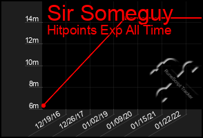 Total Graph of Sir Someguy