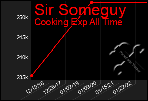 Total Graph of Sir Someguy