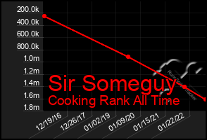 Total Graph of Sir Someguy