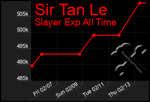 Total Graph of Sir Tan Le