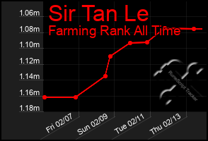 Total Graph of Sir Tan Le