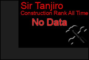 Total Graph of Sir Tanjiro