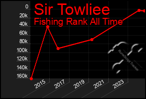 Total Graph of Sir Towliee