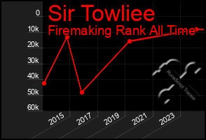 Total Graph of Sir Towliee