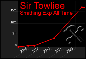 Total Graph of Sir Towliee