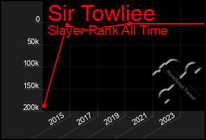 Total Graph of Sir Towliee