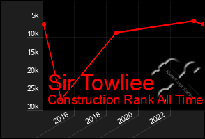 Total Graph of Sir Towliee