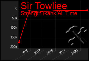 Total Graph of Sir Towliee