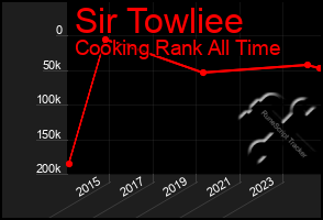 Total Graph of Sir Towliee