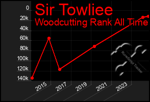 Total Graph of Sir Towliee