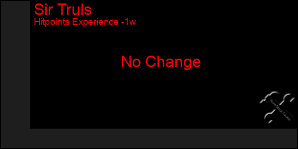 Last 7 Days Graph of Sir Truls