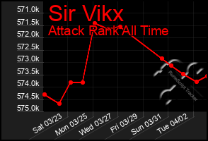 Total Graph of Sir Vikx