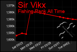 Total Graph of Sir Vikx