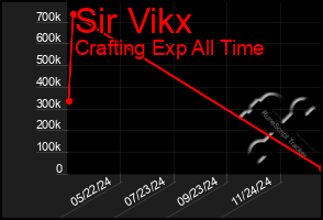 Total Graph of Sir Vikx