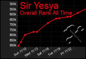 Total Graph of Sir Yesya