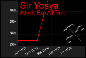 Total Graph of Sir Yesya