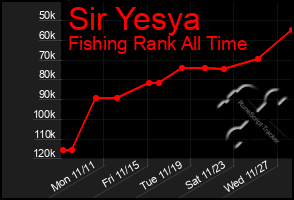 Total Graph of Sir Yesya