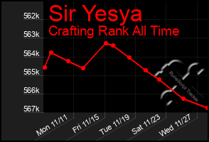 Total Graph of Sir Yesya