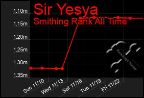 Total Graph of Sir Yesya