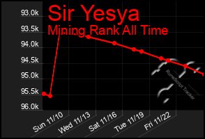 Total Graph of Sir Yesya