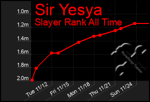 Total Graph of Sir Yesya