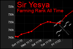 Total Graph of Sir Yesya