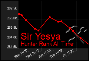 Total Graph of Sir Yesya