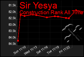 Total Graph of Sir Yesya