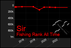 Total Graph of Sir