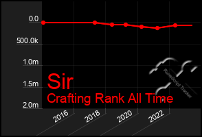 Total Graph of Sir