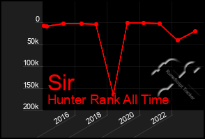 Total Graph of Sir