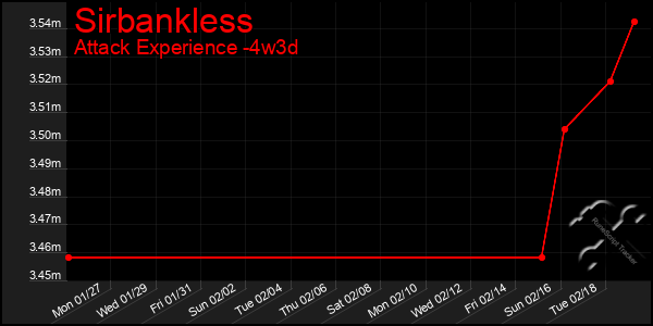 Last 31 Days Graph of Sirbankless