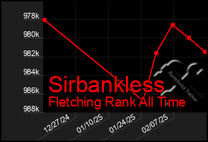 Total Graph of Sirbankless