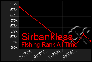 Total Graph of Sirbankless